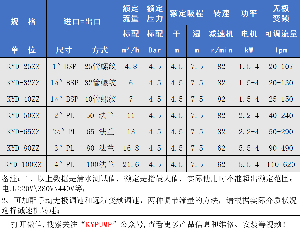 KYD鑄鋼電動(dòng)隔膜泵參數(shù)