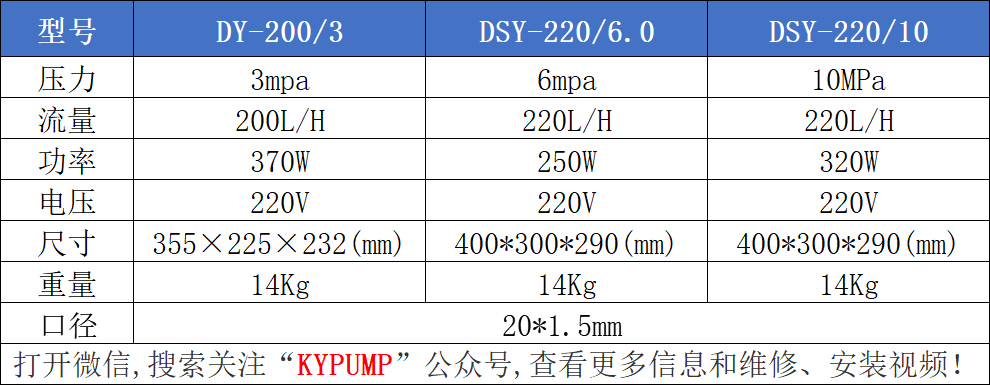 DSY電動試壓泵參數