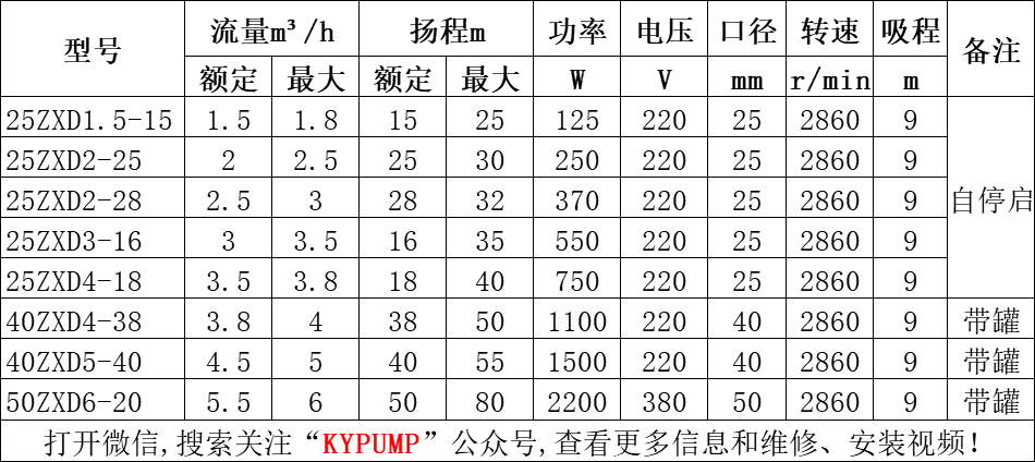 ZXD自吸泵參數(shù)